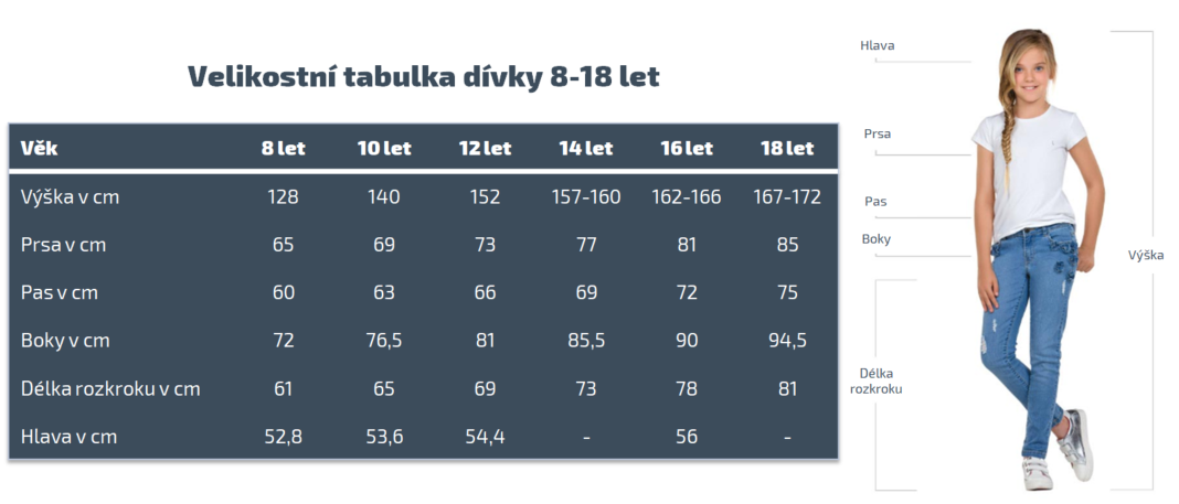 Velikostní tabulky dívky 8-18 let